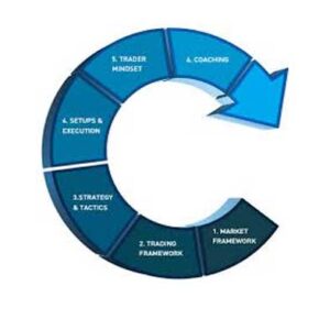 Professional Training Program download. And, Professional Training Program review. Professional Training Program Free. Professional Training Program groupbuy. OpenTrader Author