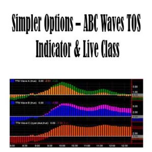 ABC Waves TOS Indicator & Live Class By Simpler Options