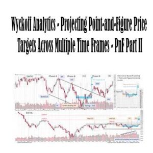 Projecting Point-and-Figure Price Targets Across Multiple Time Frames