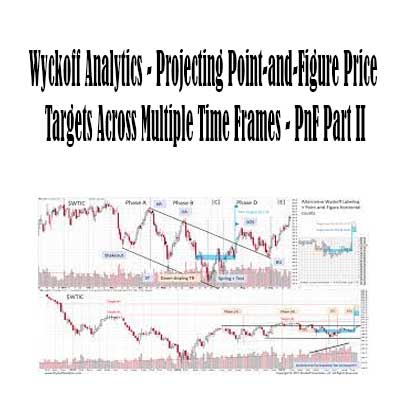 Projecting Point-and-Figure Price Targets Across Multiple Time Frames